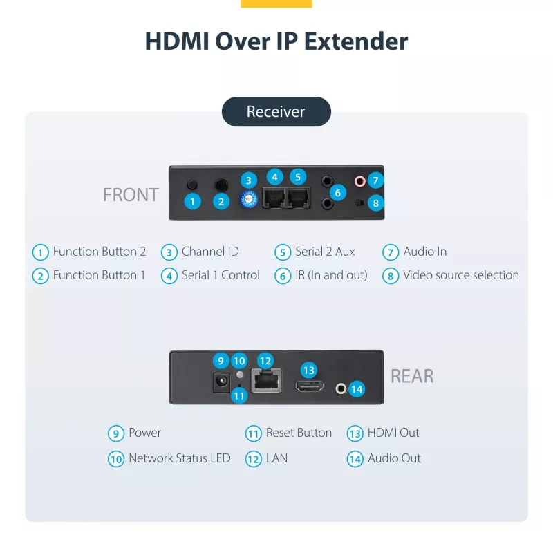 StarTech.com Kit extensor HDMI over IP con soporte para videowall - 1080p