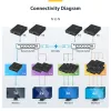 StarTech.com Kit extensor HDMI over IP con soporte para videowall - 1080p
