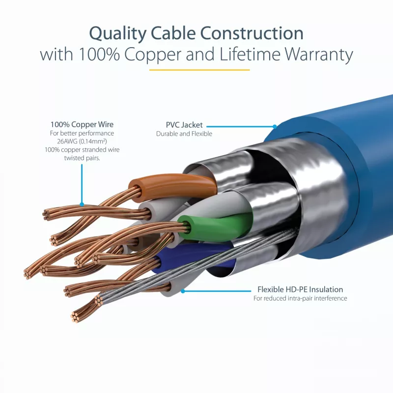 StarTech.com Cable Ethernet CAT6a de 5 m – 10 Gigabit blindado, RJ45 con protección de pestaña, cable patch PoE 100 W – Cable de red 10GbE STP con alivio de tensión – azul, probado individualmente/cableado certificado UL/TIA