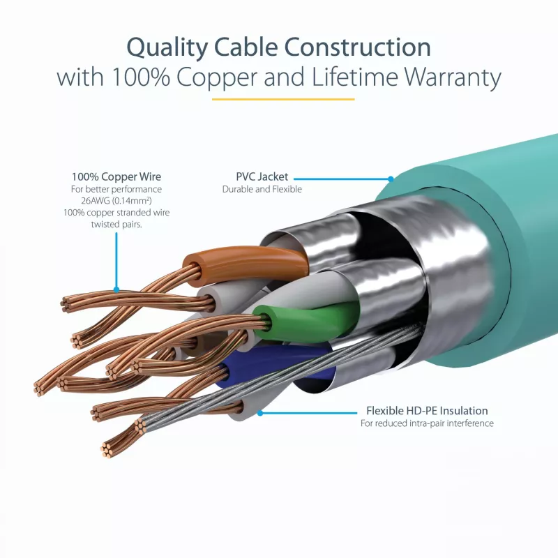 StarTech.com Cable Ethernet CAT6a de 10m – 10 Gigabit blindado Snagless RJ45 100W PoE cable patch – Cable de red 10GbE STP con alivio de tensión – Aqua probado individualmente/cableado certificado UL/TIA