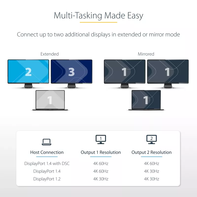 StarTech.com Hub DP a Dual HDMI MST - Dual HDMI 4K 60Hz - Adaptador DisplayPort multipantalla con cable de 30 cm - Hub Multi Stream Transport DP 1.4, DSC | HBR3 - Splitter DP a HDMI