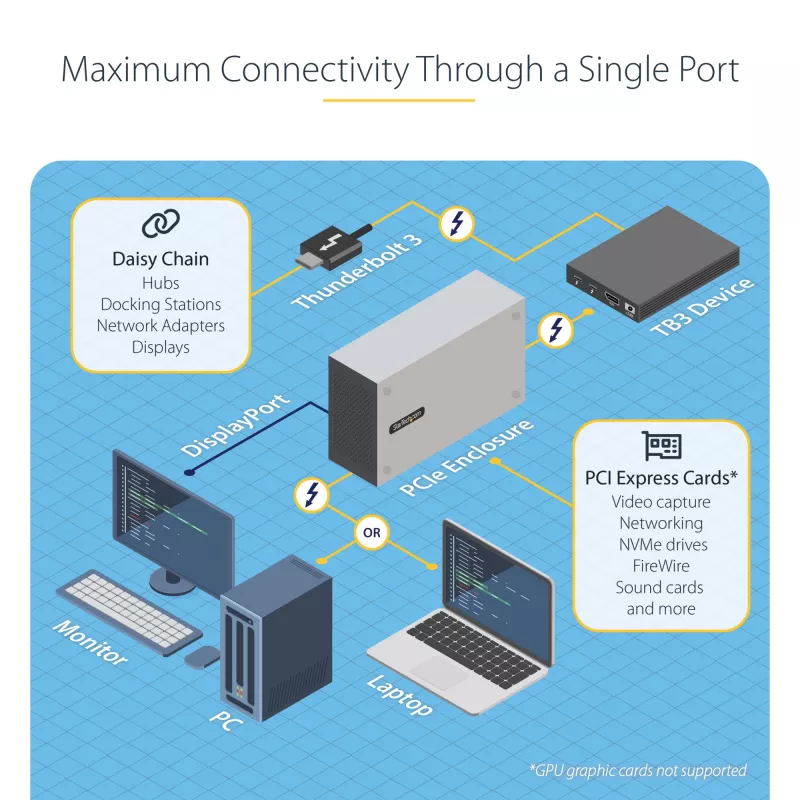StarTech.com Caja de expansión PCIe Thunderbolt 3 de doble ranura
