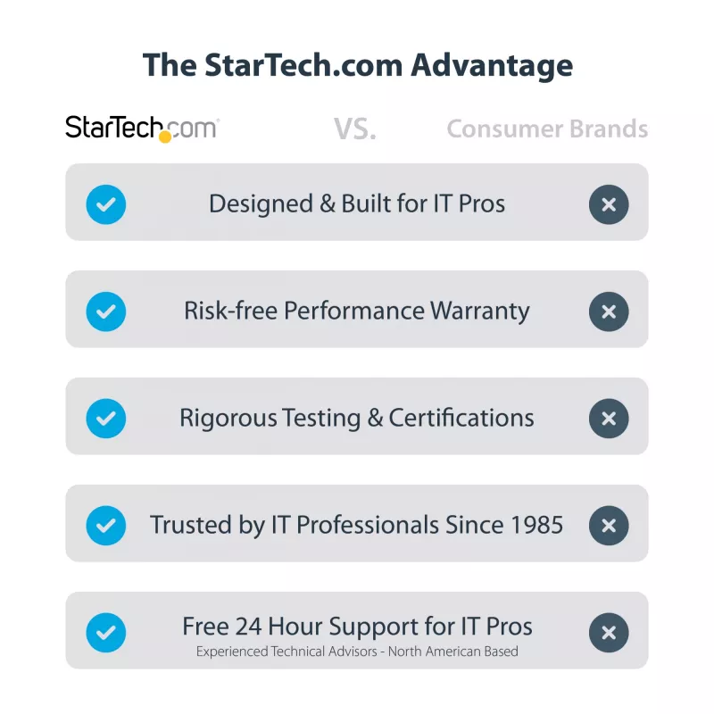StarTech.com tarjeta adaptadora de U.3 a PCIe, adaptador PCIe 4.0 x4 para SSD NVMe U.3 de 2,5 pulgadas, tarjeta de expansión PCI Express SFF-TA-1001 para equipos de sobremesa/servidores, compatible con TAA – independiente del sistema operativo