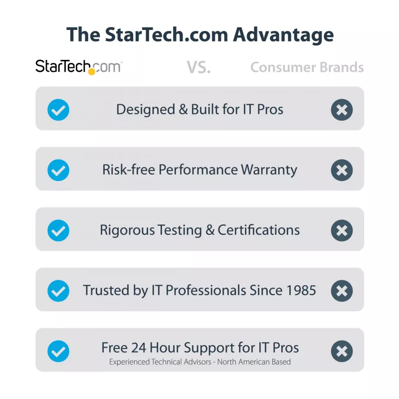StarTech.com Tarjeta de interfaz serie PCI Express de 2 puertos, Tarjeta serie PCIe dual puerto a RS232 (DB9), 16C1050 UART, Soportes Low/Full Profile, COM Retention, Para Windows/Linux