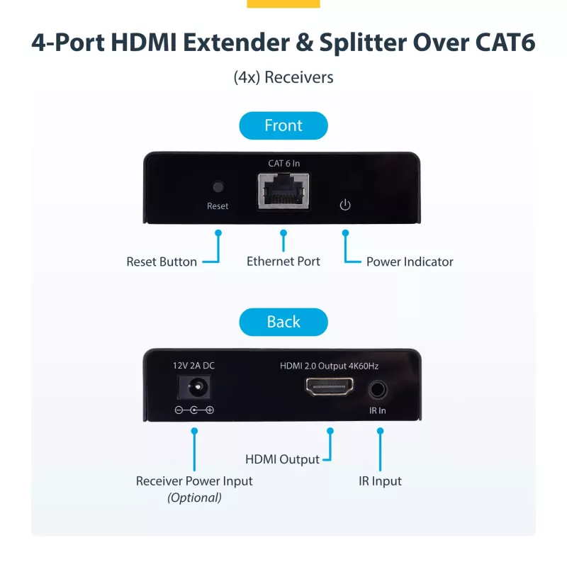 StarTech.com Extensor y divisor HDMI de 4 puertos sobre CAT6, 4K 60Hz, hasta 70 m (230 ft), kit de distribución 1x4 HDMI over Ethernet con IR y Power over Cable