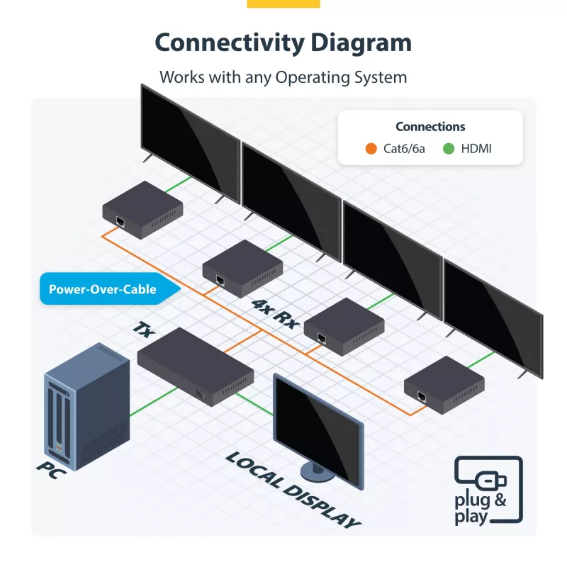 StarTech.com Extensor y divisor HDMI de 4 puertos sobre CAT6, 4K 60Hz, hasta 70 m (230 ft), kit de distribución 1x4 HDMI over Ethernet con IR y Power over Cable