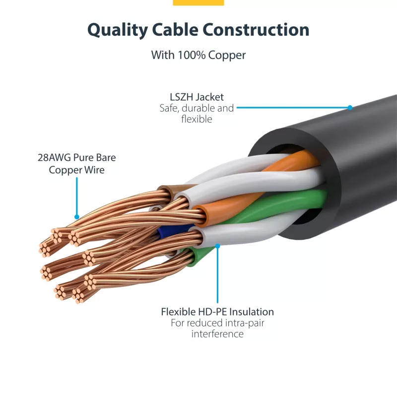 StarTech.com Cable Ethernet CAT6 delgado morado de 1 m, conector sin enganches, 100W PoE, UTP, LSZH, 28AWG cobre desnudo puro, cable de red patch RJ45 delgado con alivio de tensión, probado individualmente