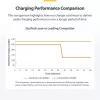 StarTech.com Cargador USB-C multipuerto de 4 puertos, 240W total, puerto individual 140W EPR, PD 3.1, puertos con fijación por tornillo, salas de conferencias, soporte incl. para montaje en superficie
