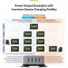 StarTech.com Cargador USB-C multipuerto de 4 puertos, 240W total, puerto individual 140W EPR, PD 3.1, puertos con fijación por tornillo, salas de conferencias, soporte incl. para montaje en superficie