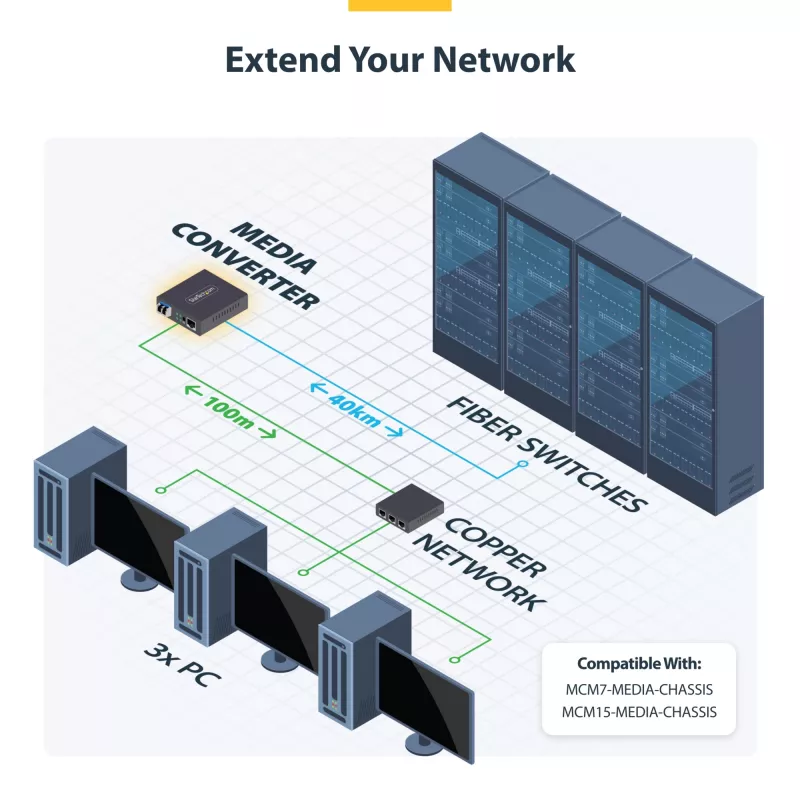 StarTech.com Convertidor de medios Gigabit Ethernet de cobre a fibra óptica, SM LC, 40 km, 10/100/1000 Mbit/s, RJ45 a LC, metal completo, tramas jumbo de 9K, conforme TAA