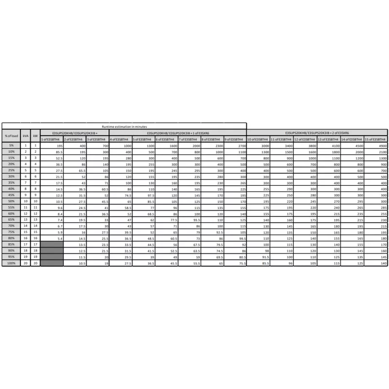 APC Easy 3S SAI (UPS) doble conversión E3SUPS20KHB