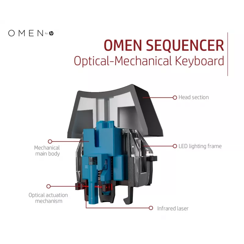 HP OMEN by Sequencer Teclado
