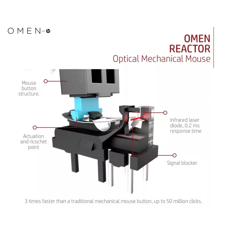 HP OMEN by Reactor Ratón, diestro, óptico, USB Type-A, 16000 DPI, 0,2 ms, negro