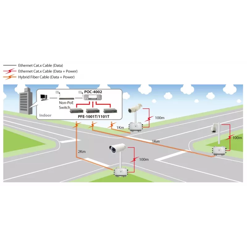 LevelOne Receptor PoE sobre cable híbrido, 1 salida PoE, receptor de red, 2000 m, 100 Mbit/s, full duplex, half duplex, 1000 entradas, 14880 pps