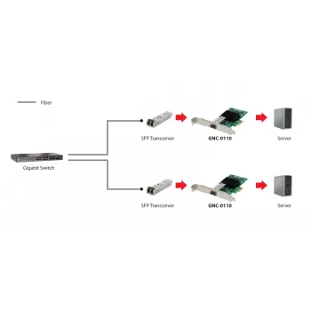 LevelOne Tarjeta de red Gigabit Fiber PCIe, 1 x SFP, interna, por cable, PCI Express, fibra óptica, 1000 Mbit/s, aluminio