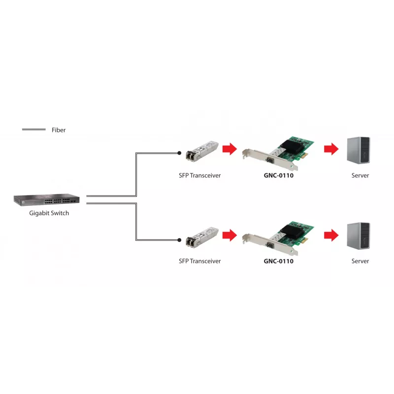 LevelOne Tarjeta de red Gigabit Fiber PCIe, 1 x SFP, interna, por cable, PCI Express, fibra óptica, 1000 Mbit/s, aluminio