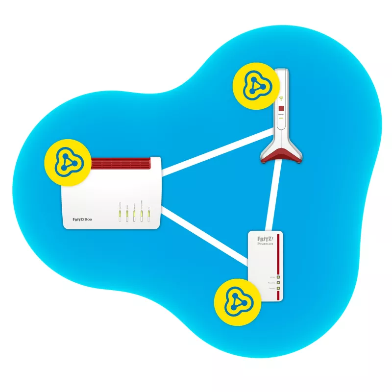 Repetidor de red inalámbrico AVM FRITZ!Repeater 6000 Edition International — tri band 6000 Mbit/s, 2x LAN, blanco