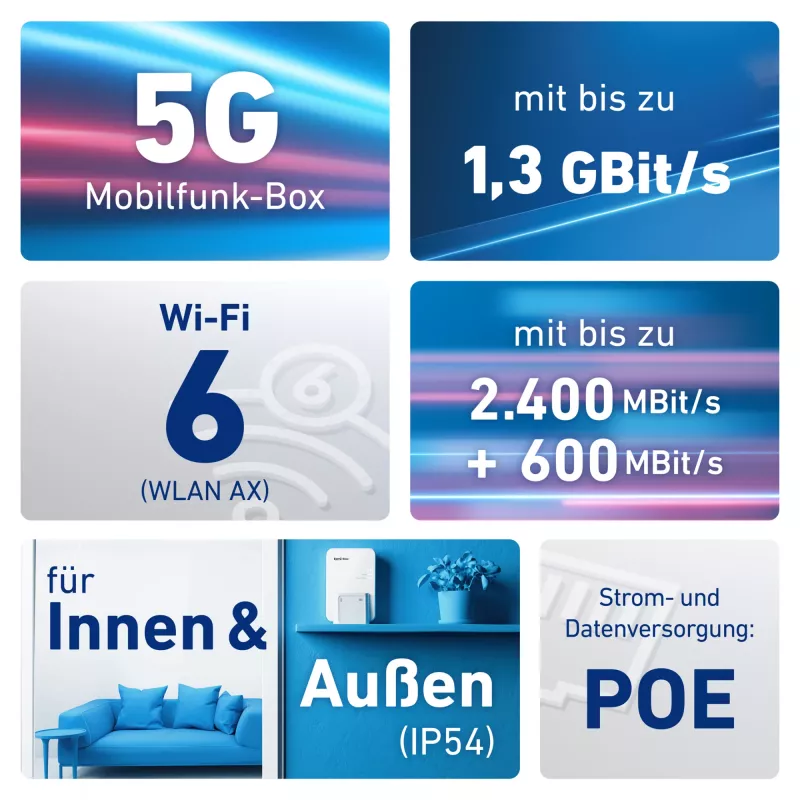 Box FRITZ! 6860 5G Edition International router WLAN Gigabit Ethernet dual band (2,4 GHz / 5 GHz)