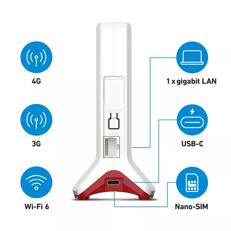 FRITZ!Box 6825 4G International router WLAN Gigabit Ethernet single band (2,4 GHz) blanco