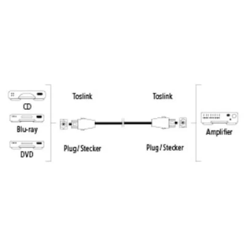Hama ODT M/M 3 m Cable de fibra óptica/InfiniBand TOSLINK Negro