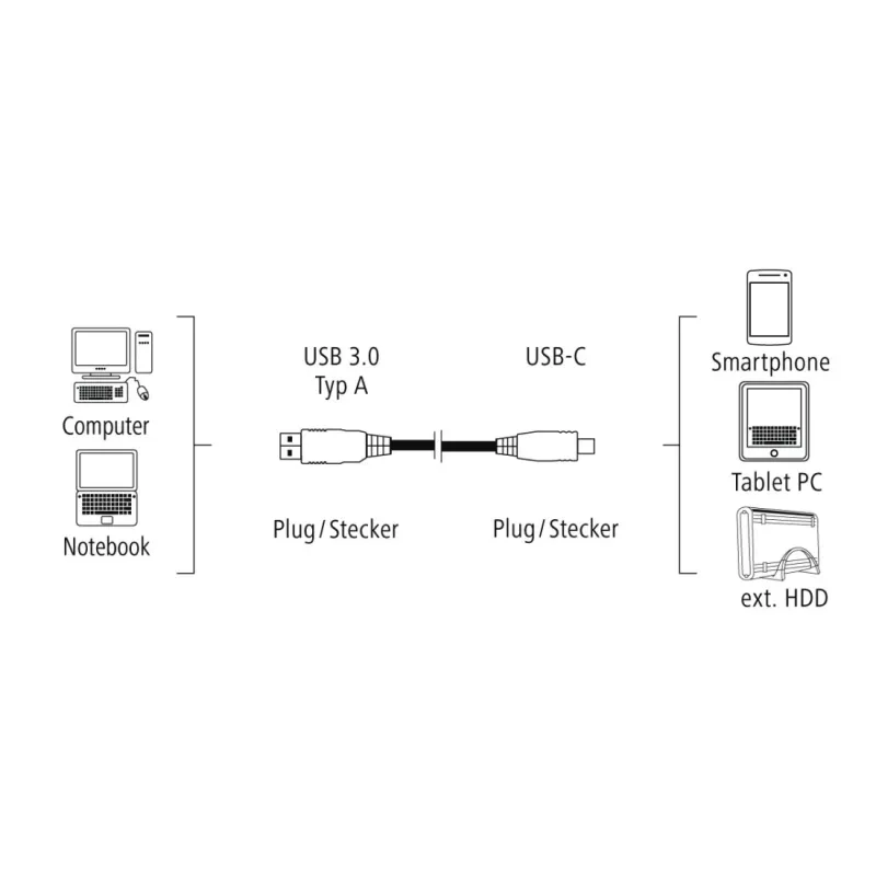 Hama cable USB-C/USB A, 1,8 m USB 3.2 Gen 2 (3.1 Gen 2) USB C negro