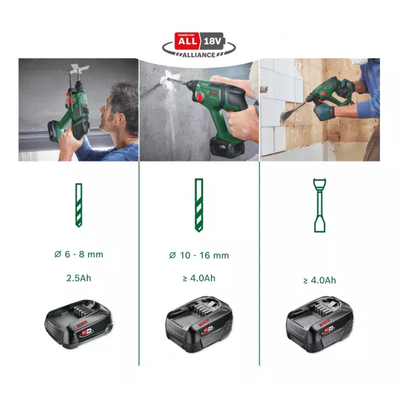 Bosch 0 603 9D6 003 Martillo perforador SDS Plus