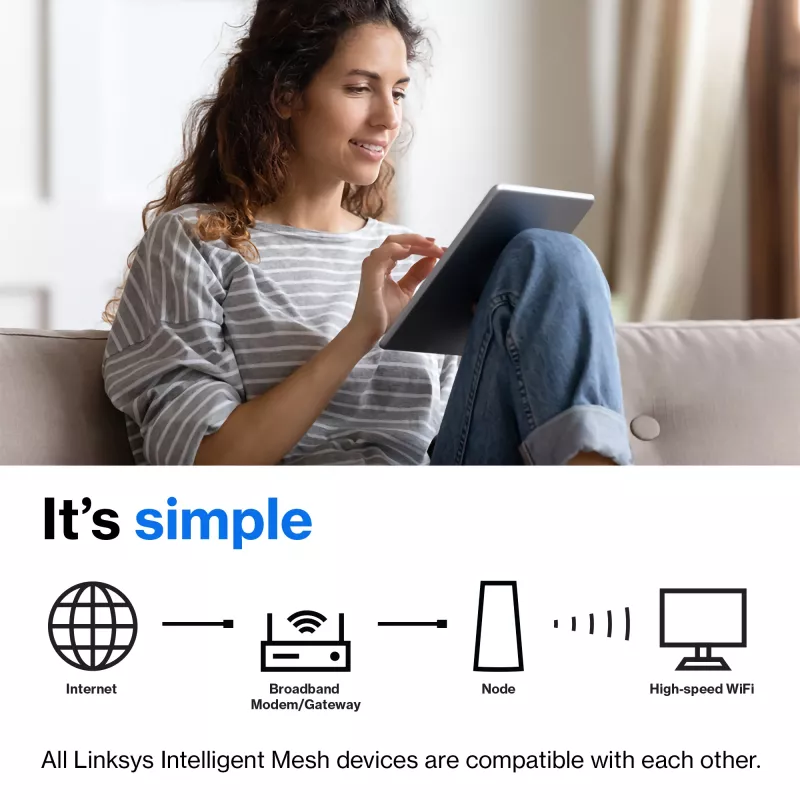 Linksys AX5400 Whole Home Mesh WiFi 6 Sistema dual band, pack de 2