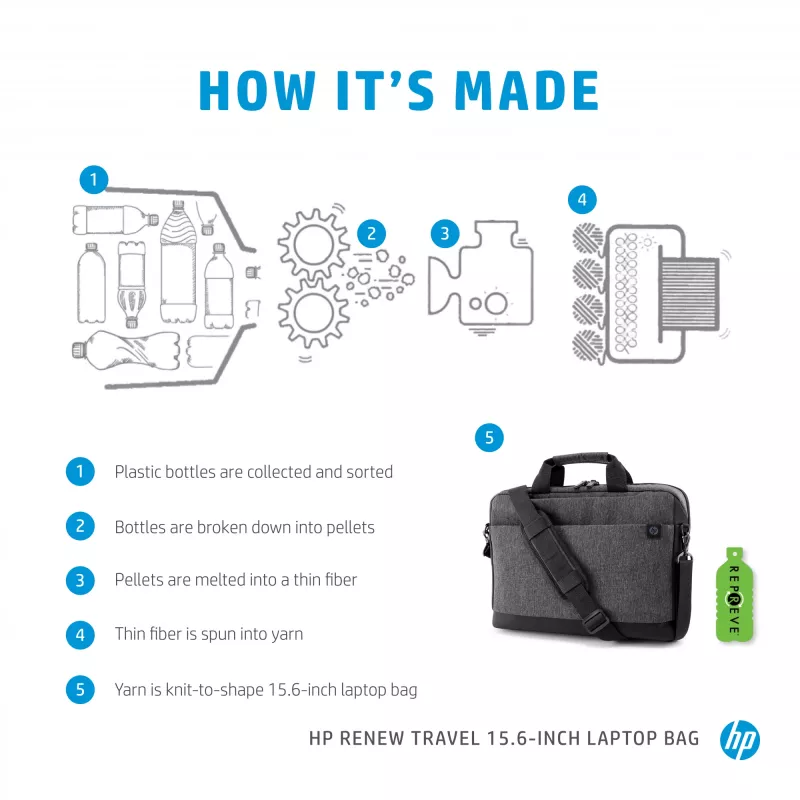 Funda para portátil HP Renew Travel 15,6 pulgadas