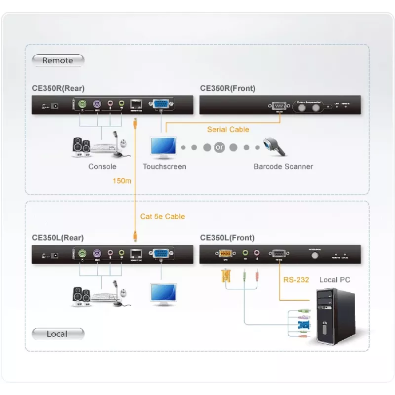 ATEN CE350 extensor de consola