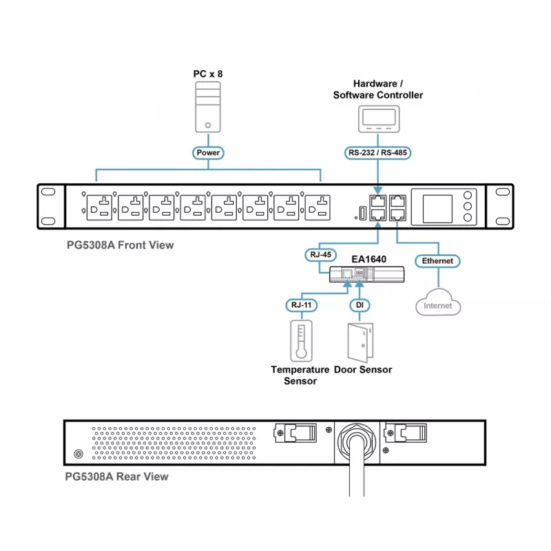 ATEN 32A 8 tomas 1HE Metered eco PDU, Metered, 1HE, negro, LCD, 8 salidas AC, conector hembra C13, conector hembra C19