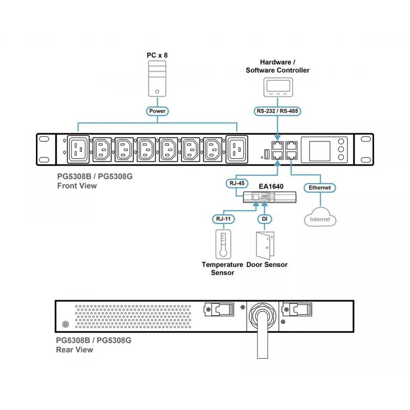 ATEN 32A 8 tomas 1HE Metered eco PDU, Metered, 1HE, negro, LCD, 8 salidas AC, conector hembra C13, conector hembra C19