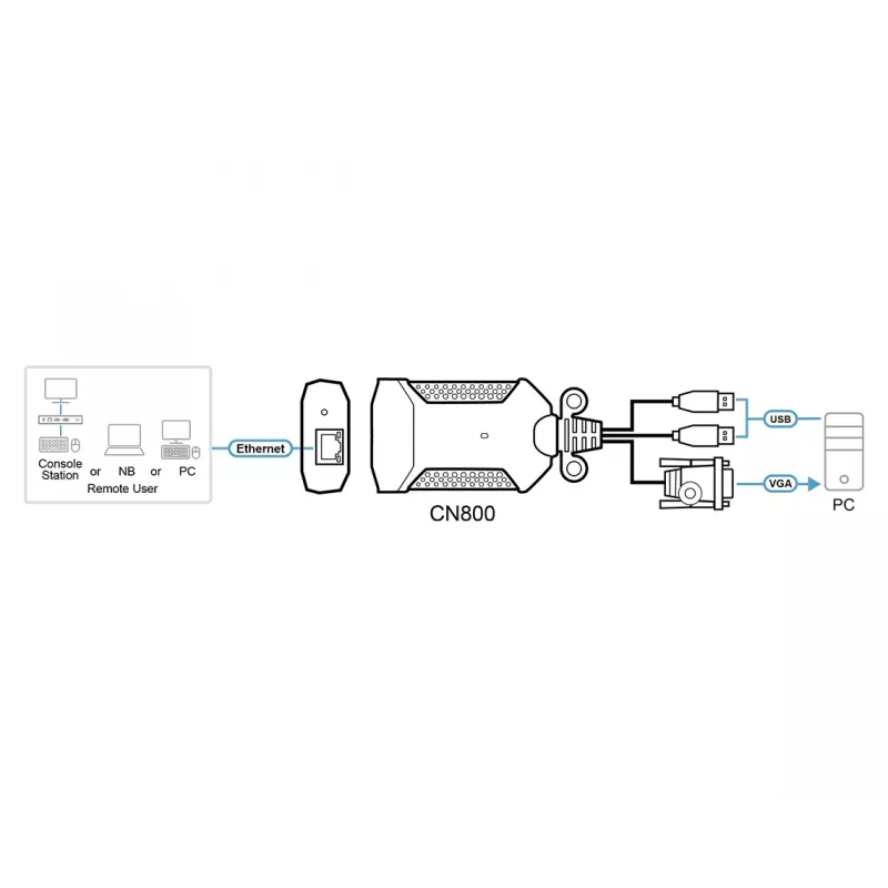 ATEN KVM USB VGA over IP Mini, 1920 x 1200 píxeles, Ethernet LAN, 3,47 W, negro, morado