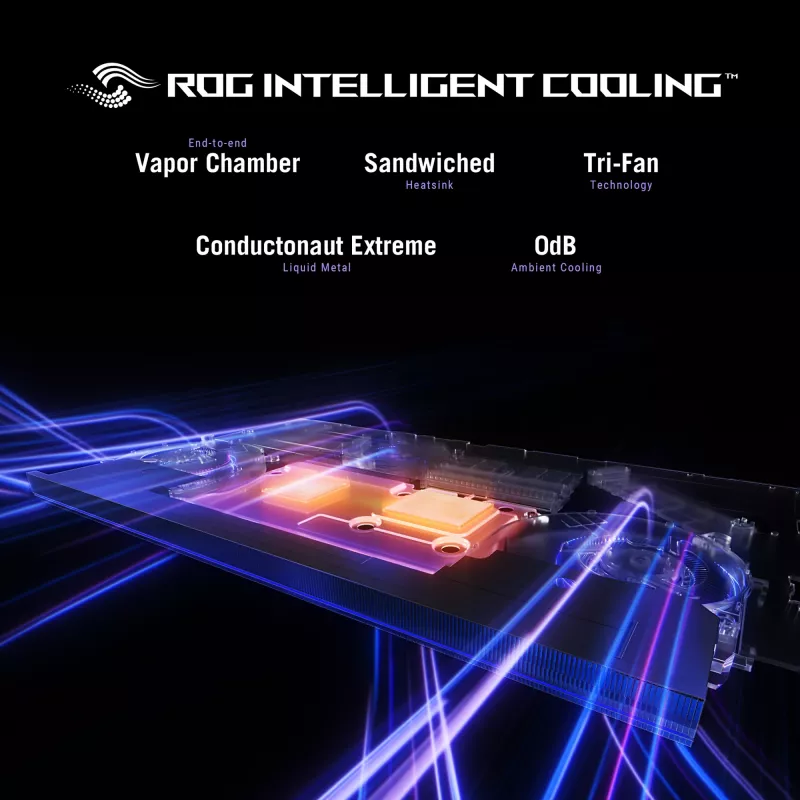 ASUS ROG Strix SCAR 18 G835LW-SA038W Intel Core Ultra 9 275HX Portátil 45,7 cm (18 inch) WQXGA 64 GB DDR5-SDRAM 2 TB SSD NVIDIA GeForce RTX 5080 Wi-Fi 7 (802.11be) Windows 11 Home Negro