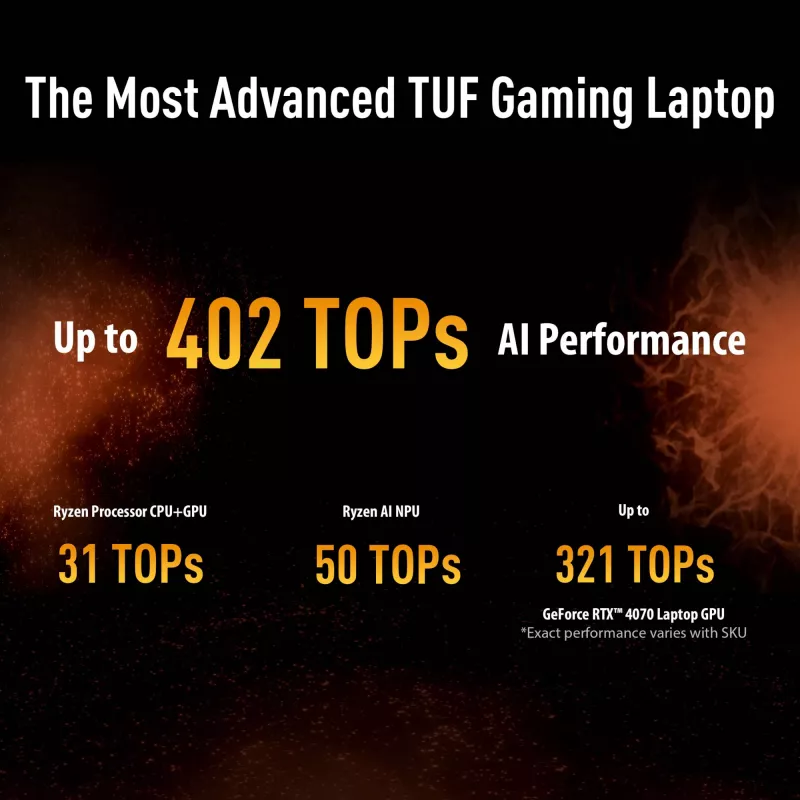 ASUS TUF Gaming A16 FA608UH-RV020W AMD Ryzen™ 7 260 Portátil 40,6 cm (16 inch) WUXGA 16 GB DDR5-SDRAM 512 GB SSD NVIDIA® GeForce RTX™ 5050 Wi-Fi 6E (802.11ax) Windows 11 Home Neerlandés Gris