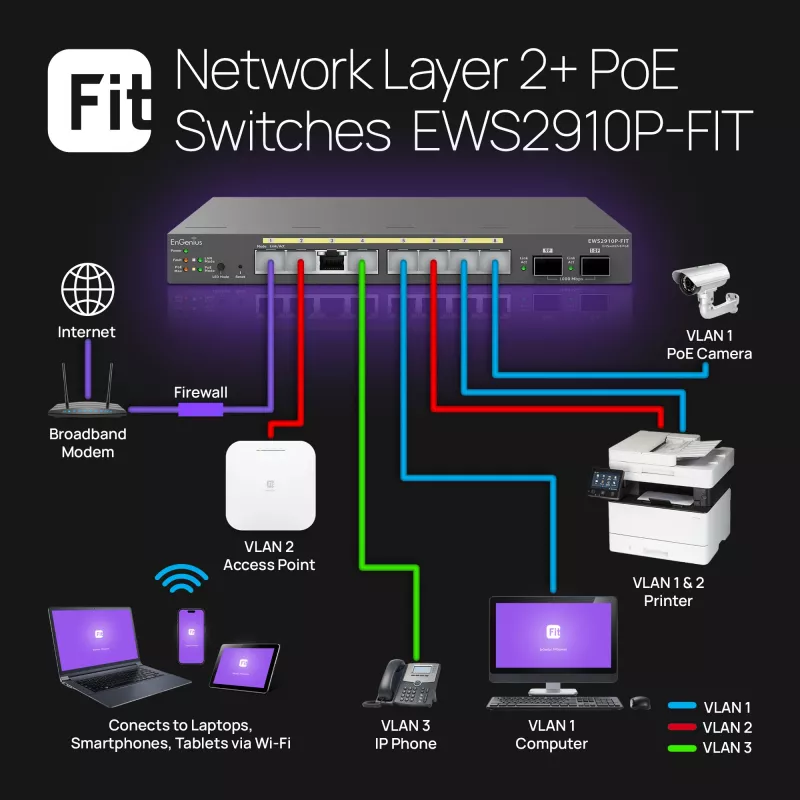 Switch gestionado EnGenius FitSwitch 8 PoE 8 puertos Gigabit Ethernet