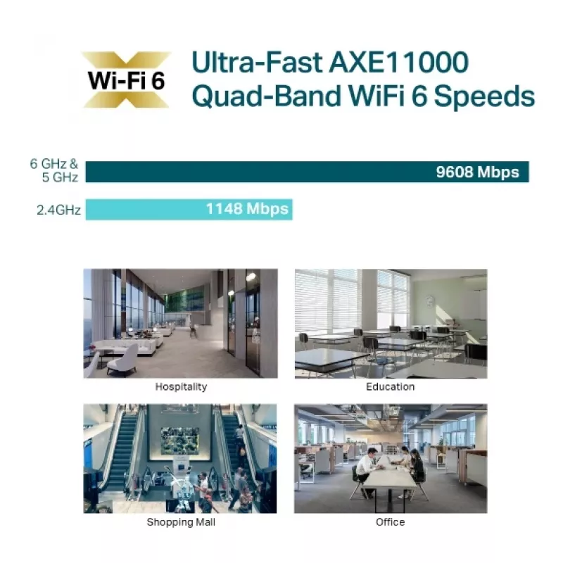 Punto de acceso TP-Link Omada AXE11000 de montaje en techo Quad-Band WiFi 6E