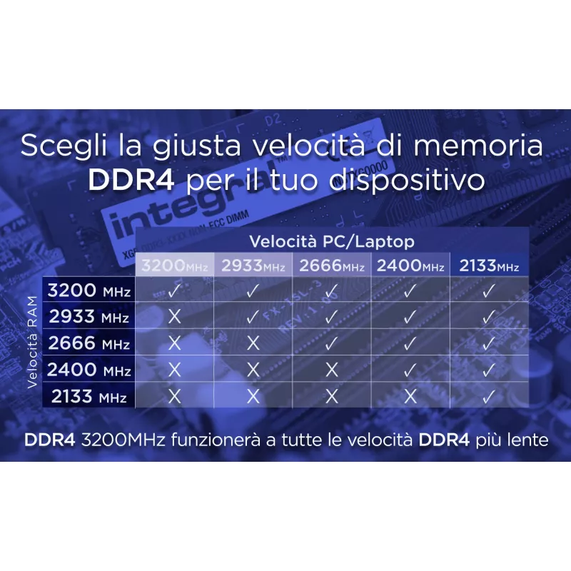 Integral 8GB MÓDULO DE RAM PARA PORTÁTIL DDR4 3200MHZ PC4-25600 SIN BÚFER NO ECC SODIMM 1.2V 1GX8 CL22
