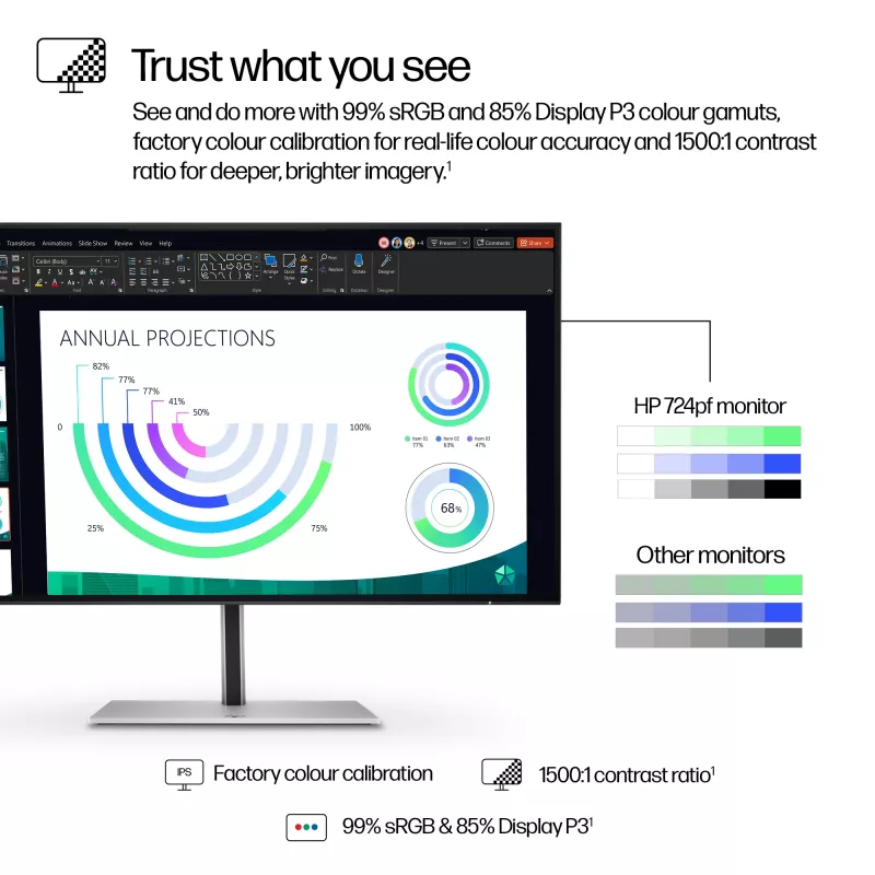 Monitor HP Series 7 Pro 23,8 inch FHD LCD 1920x1080