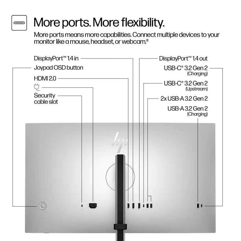 Monitor HP Series 7 Pro 27