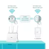 TP-Link TL-WPA7617 KIT 1200 Mbit/s Ethernet LAN Wi-Fi blanco 2 uds.