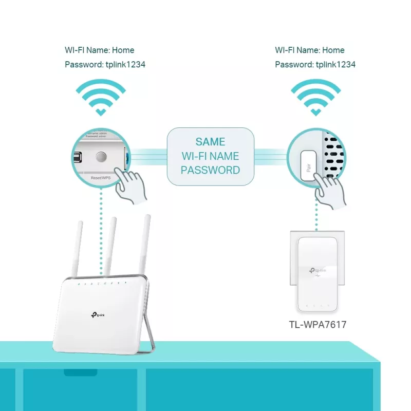 TP-Link TL-WPA7617 KIT 1200 Mbit/s Ethernet LAN Wi-Fi blanco 2 uds.