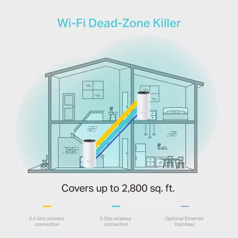 TP-Link Sistema Wi-Fi Mesh para toda la casa AC1200, pack de 2, Blanco, Interno, Sistema Mesh, Alimentación, Estado, Dual-Band (2,4 GHz / 5 GHz), Wi-Fi 5 (802.11ac)