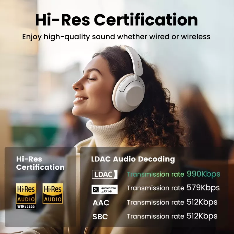 Ugreen HiTune Max5 auricular con cable e inalámbrico diadema llamadas/música Bluetooth blanco