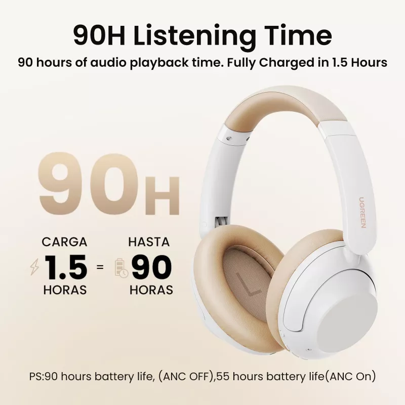 Ugreen HiTune Max5 auricular con cable e inalámbrico diadema llamadas/música Bluetooth blanco