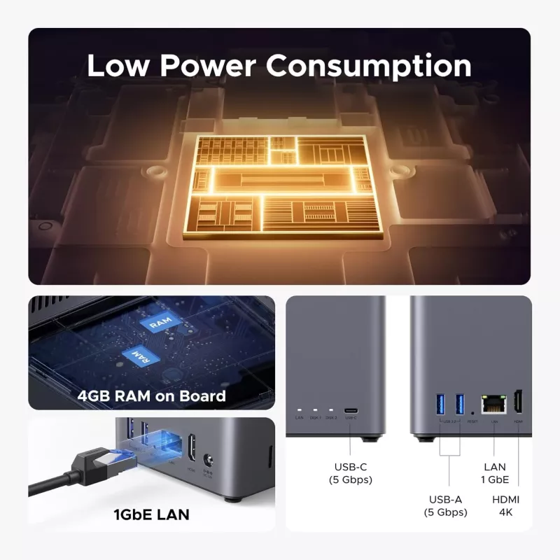 Almacenamiento conectado a la red UGREEN NASync DH2300 — Rockchip A76/A55 2,2 GHz, 4 GB RAM, 2x SATA, 1x GbE, 2x USB 3.2, USB-C, HDMI