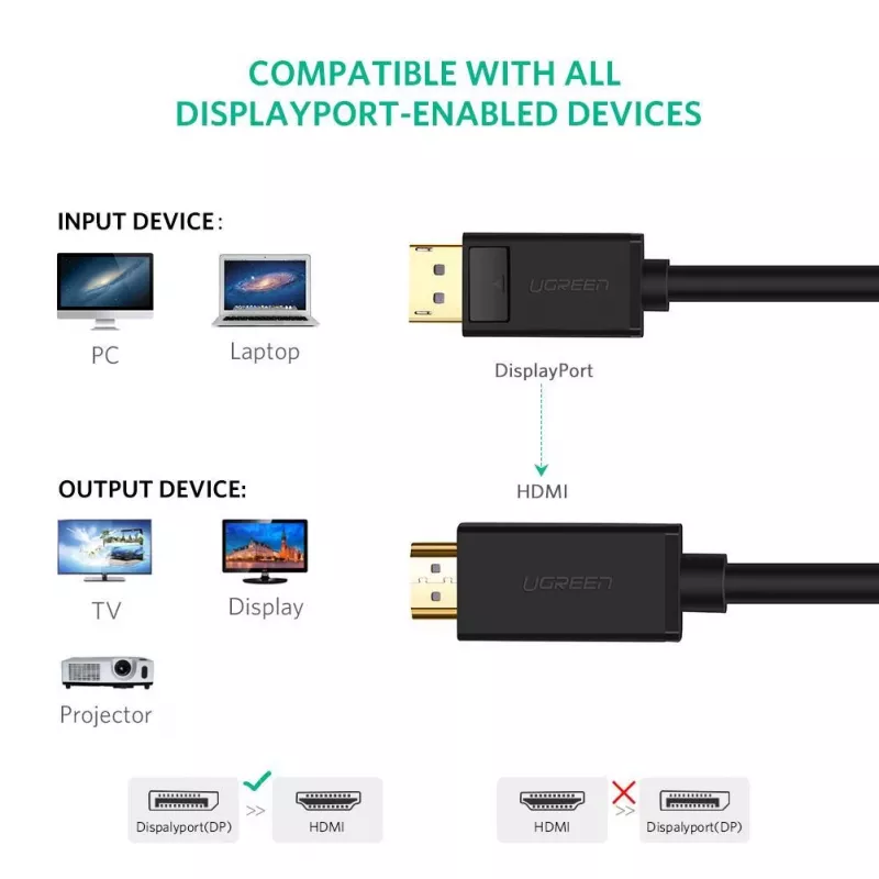 Ugreen 10202 adaptador de cable de vídeo 2 m DisplayPort HDMI negro
