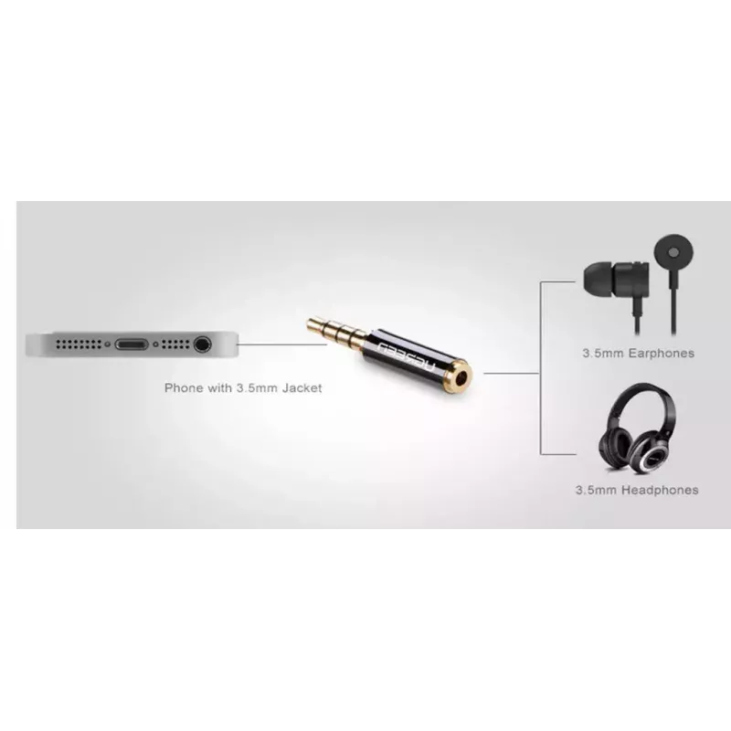 Adaptador Ugreen 2,5 mm (conector hembra) a 3,5 mm (conector macho) micro-jack a mini-jack adaptador negro (20502)