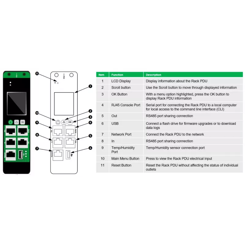 APC EasyPDU unidad de distribución de energía (PDU) 24 salidas AC 0U negro