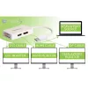 Techly IADAP DP-COMBOF3 Adaptador de cable de vídeo DisplayPort DisplayPort + DVI + HDMI Blanco