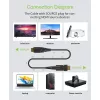 Techly cable de fibra óptica AOC HDMI A/A Micro HDMI 4K 20 m, 20 m, HDMI Type-A (estándar), HDMI Type-D (Micro), 3D, 18 Gbit/s, negro